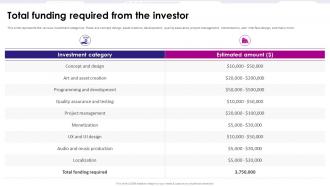 Total Funding Required From The Investor Game Development Fundraising Pitch Deck