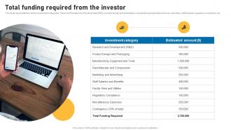 Total Funding Required From The Investor Smart Devices Funding Elevator Pitch Deck