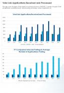 Total job applications received and processed presentation report infographic ppt pdf document