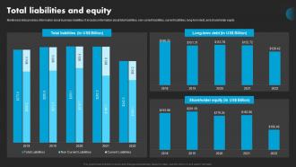 Total Liabilities And Equity AT And T Company Profile CP SS
