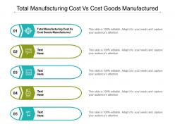 Total manufacturing cost vs cost goods manufactured ppt powerpoint presentation cpb