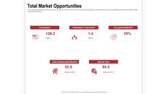 Total market opportunities addressable market ppt powerpoint presentation information