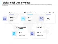 Total market opportunities convertible debt financing ppt infographics