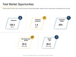 Total market opportunities convertible securities funding pitch deck ppt powerpoint presentation ideas samples