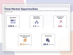 Total market opportunities estimated ppt powerpoint presentation outline guidelines