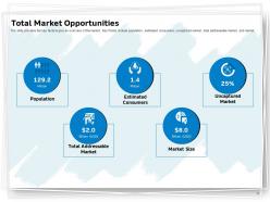 Total market opportunities population ppt powerpoint presentation summary graphics download