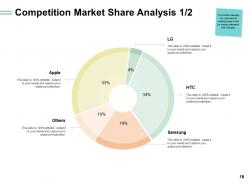 Total market share powerpoint presentation slides