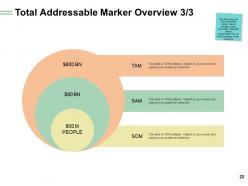 Total market share powerpoint presentation slides