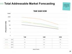 Total market share powerpoint presentation slides