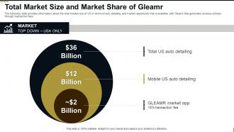 Total market size and market share of gleamr investor funding elevator pitch deck