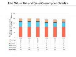 Total natural gas and diesel consumption statistics