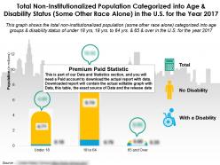 Total non institutionalized population of some other race alone by disability and age group in us for 2017