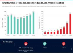 Total number of frauds encountered and loss amount involved approach to mitigate operational risk ppt icons