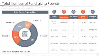 Total number of fundraising rounds company staffing software investor funding