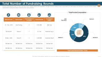 Total number of fundraising rounds organization staffing industries investor funding ppt graphics
