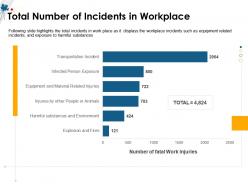 Total number of incidents in workplace m1510 ppt powerpoint presentation ideas guide