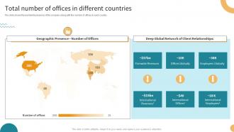 Total Number Of Offices In Different Countries Buy Side M And A Investment Banking