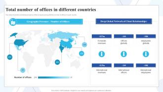 Total Number Of Offices In Different Countries Buy Side Of Merger And Acquisition Ppt Ideas Templates