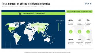 Total Number Of Offices In Different Countries Buy Side Services To Assist In Deal Valuation