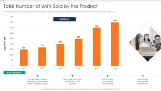 Total Number Of Units Sold By The Product Annual Product Performance Report Ppt Topic