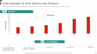 Total Number Of Units Sold By The Product New Commodity Market Feasibility Analysis