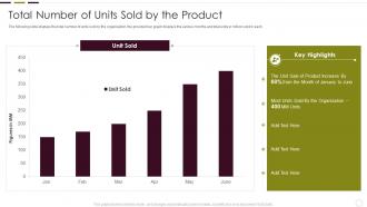 Total Number Of Units Sold By The Product Understanding New Product Impact On Market