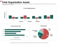 Total organization assets analyses ppt powerpoint presentation outline inspiration