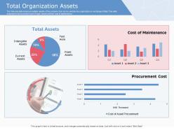 Total organization assets maintenance ppt powerpoint presentation ideas