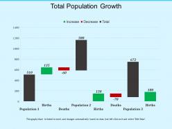Total population growth