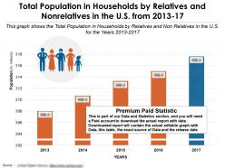 Total population in households by relatives and nonrelatives in the us from 2013-17