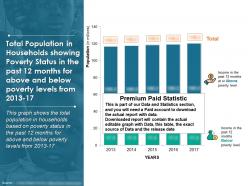 Total population in households showing poverty status in the past 12 months