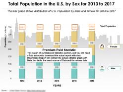 Total population in the us by sex for 2013-2017