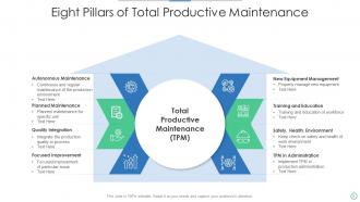 Total Productive Maintenance Powerpoint Ppt Template Bundles