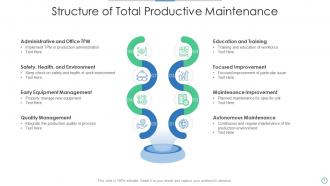 Total Productive Maintenance Powerpoint Ppt Template Bundles