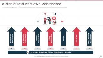 Total productivity maintenance 8 pillars of total productive maintenance