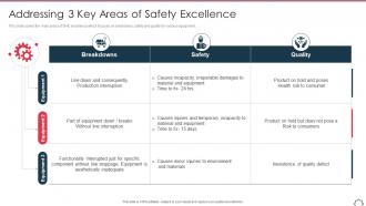 Total productivity maintenance addressing 3 key areas of safety excellence