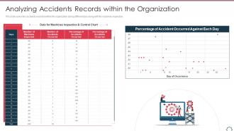 Total productivity maintenance analyzing accidents records within the organization
