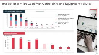 Total productivity maintenance impact of tpm on customer complaints and equipment failures