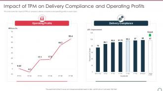 Total productivity maintenance impact of tpm on delivery compliance and operating profits