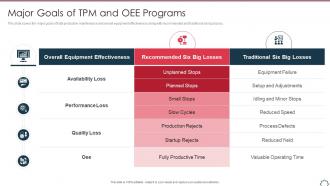 Total productivity maintenance major goals of tpm and oee programs