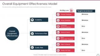 Total productivity maintenance overall equipment effectiveness model