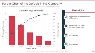 Total productivity maintenance pareto chart of the defects in the company