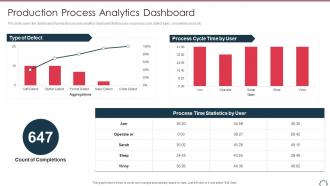 Total productivity maintenance production process analytics dashboard