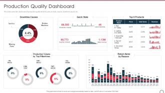 Total productivity maintenance production quality dashboard ppt slides introduction
