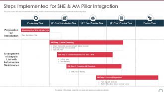 Total productivity maintenance steps implemented for she and am pillar integration