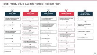 Total productivity maintenance total productive maintenance rollout plan