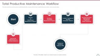 Total productivity maintenance total productive maintenance workflow