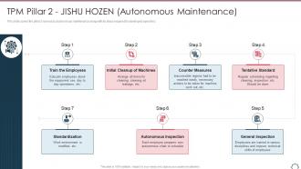 Total productivity maintenance tpm pillar 2 jishu hozen autonomous maintenance