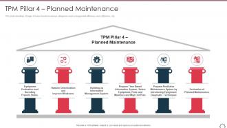 Total productivity maintenance tpm pillar 4 planned maintenance