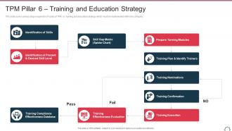 Total productivity maintenance tpm pillar 6 training and education strategy